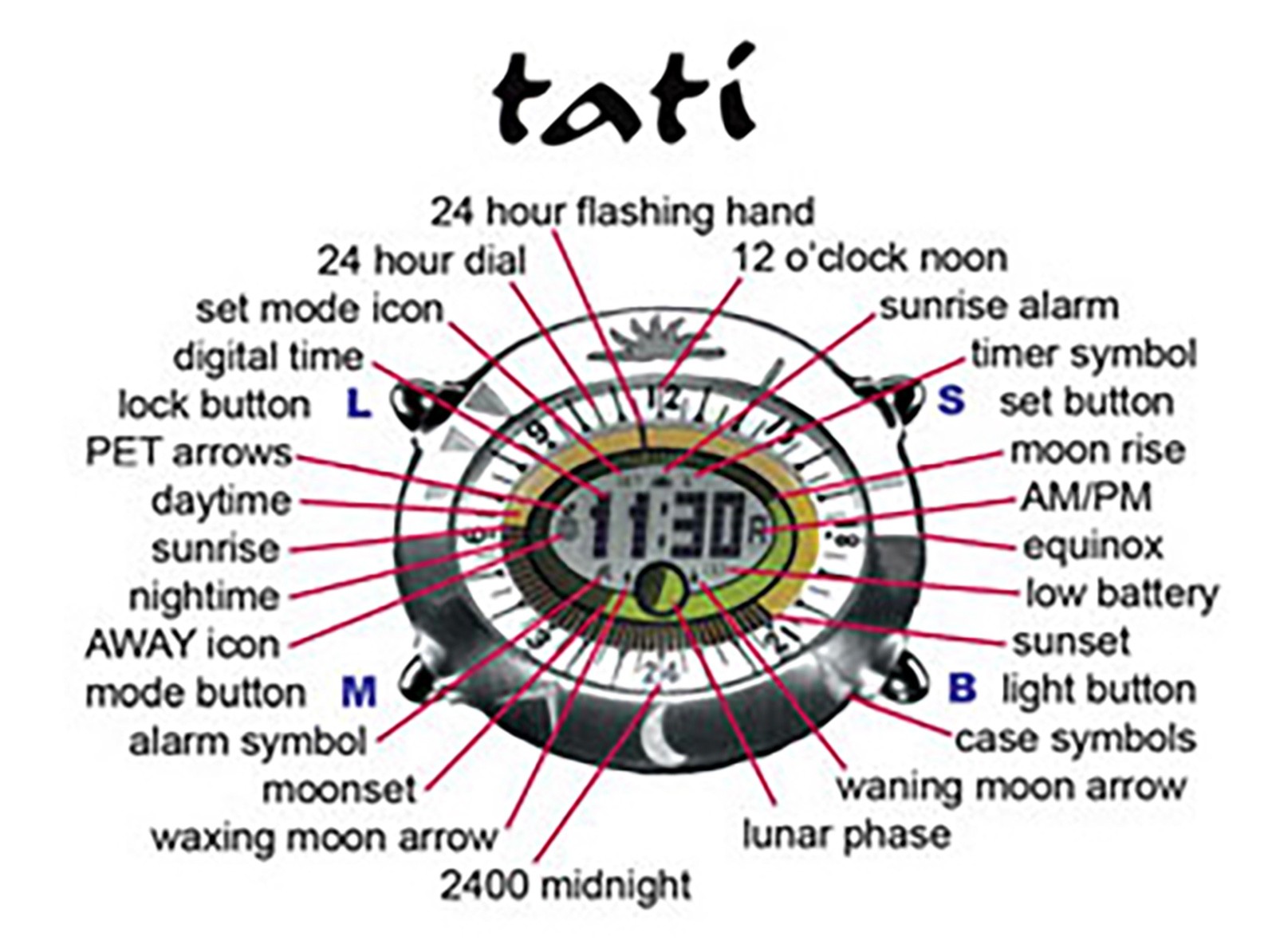 The YES Tati wristwatch