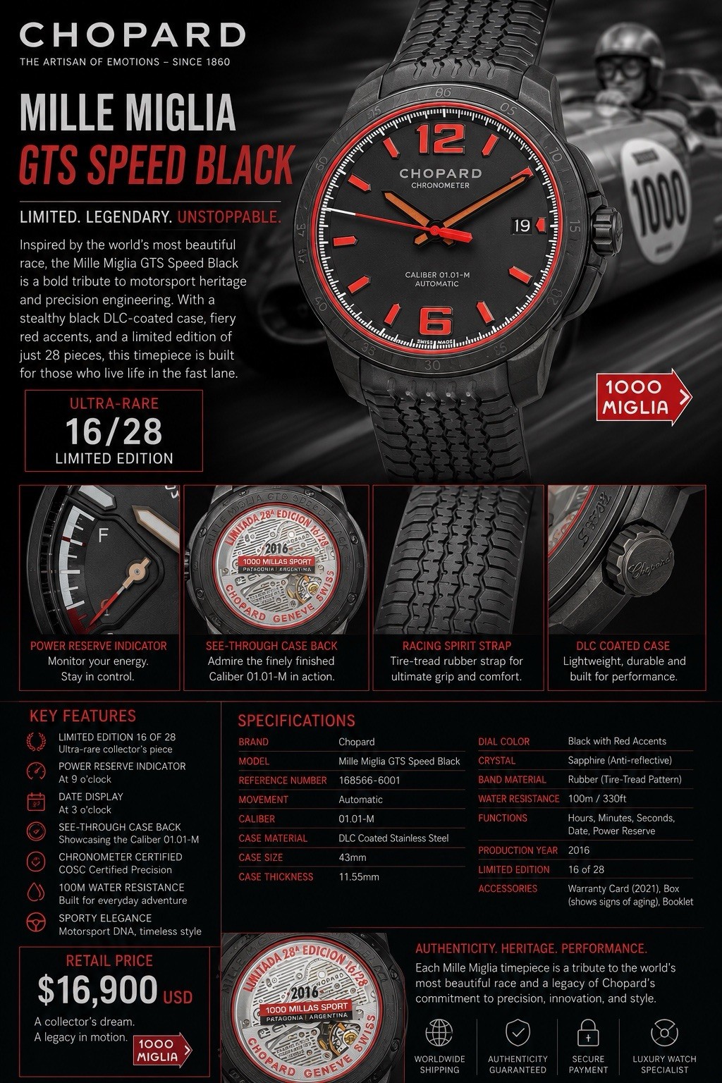 Chopard Mille Miglia GTS Speed Black, Patagonia Exclusive, Limited To 26 Pieces